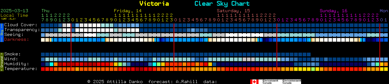 Current forecast for Victoria Clear Sky Chart