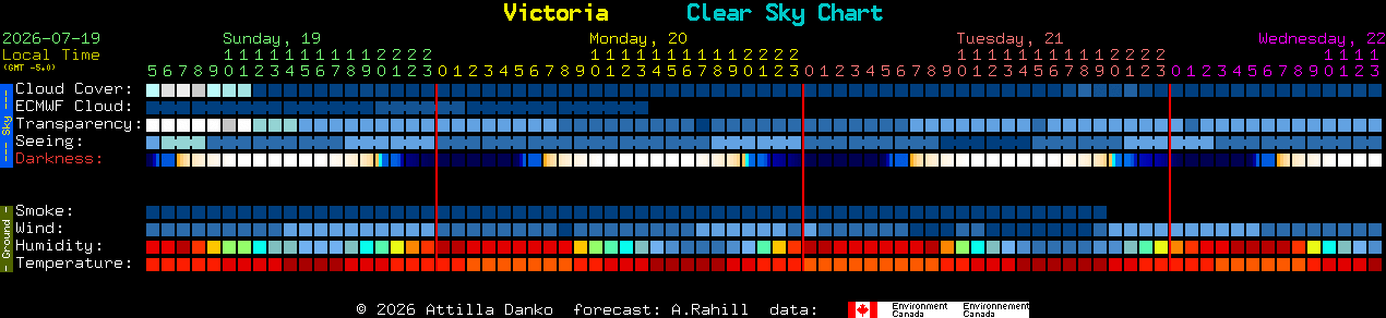 Current forecast for Victoria Clear Sky Chart