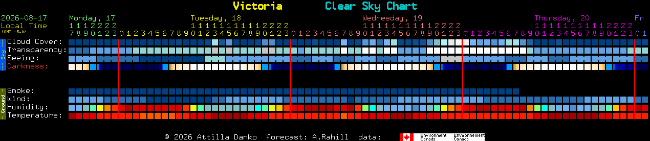 Current forecast for Victoria Clear Sky Chart