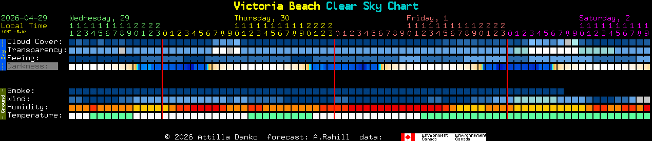 Current forecast for Victoria Beach Clear Sky Chart