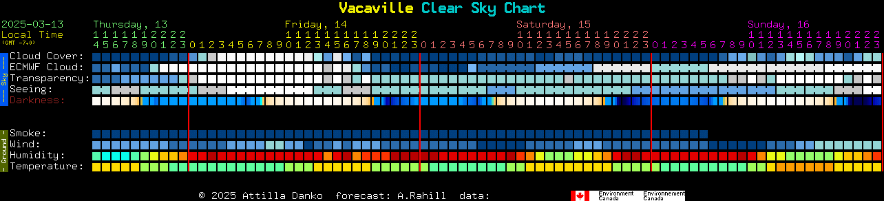 Current forecast for Vacaville Clear Sky Chart