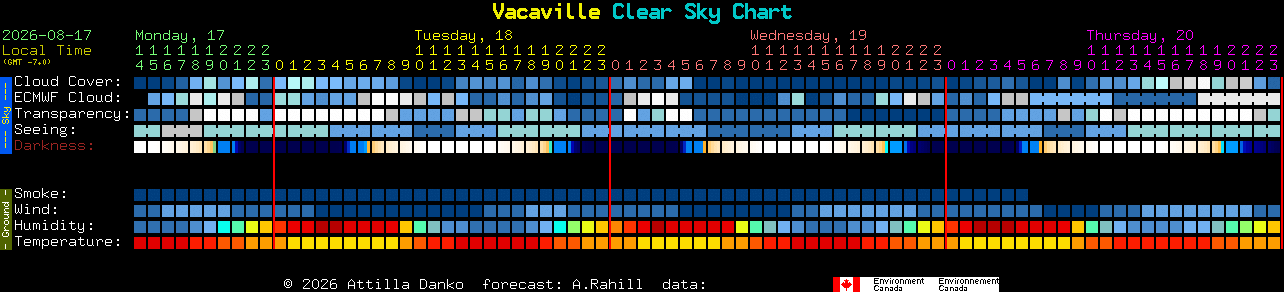 Current forecast for Vacaville Clear Sky Chart