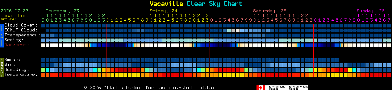 Current forecast for Vacaville Clear Sky Chart