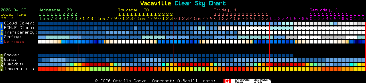 Current forecast for Vacaville Clear Sky Chart