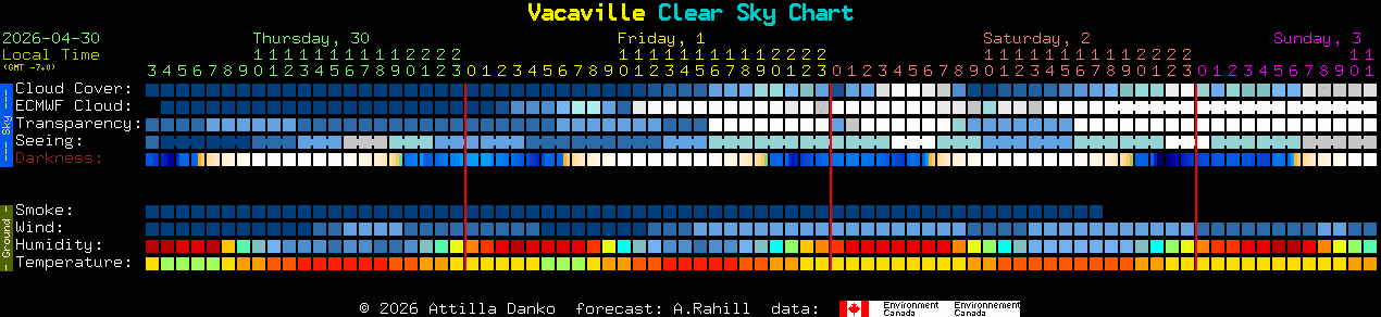 Current forecast for Vacaville Clear Sky Chart