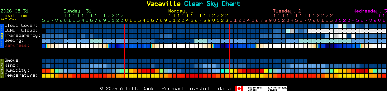 Current forecast for Vacaville Clear Sky Chart