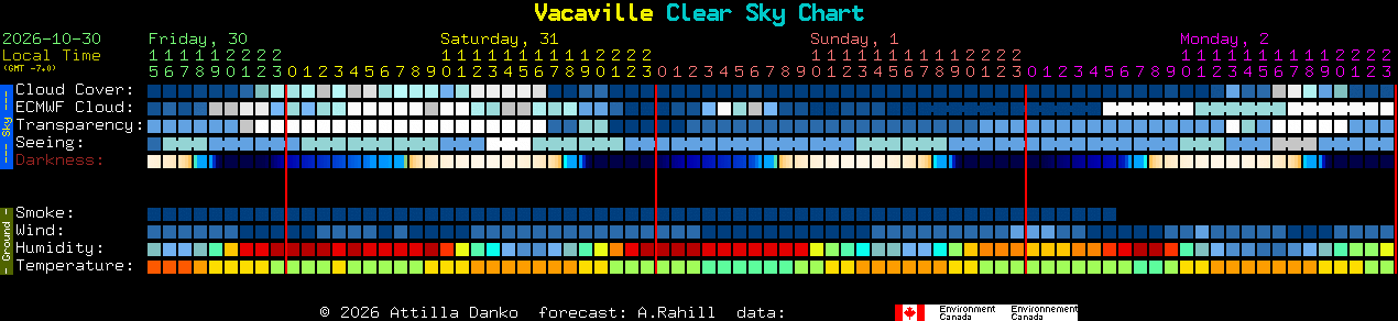 Current forecast for Vacaville Clear Sky Chart