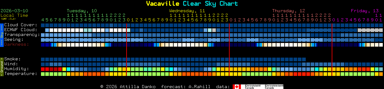 Current forecast for Vacaville Clear Sky Chart