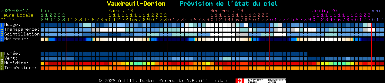 Current forecast for Vaudreuil-Dorion Clear Sky Chart