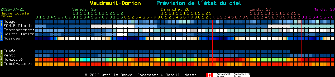 Current forecast for Vaudreuil-Dorion Clear Sky Chart