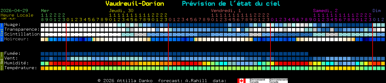 Current forecast for Vaudreuil-Dorion Clear Sky Chart