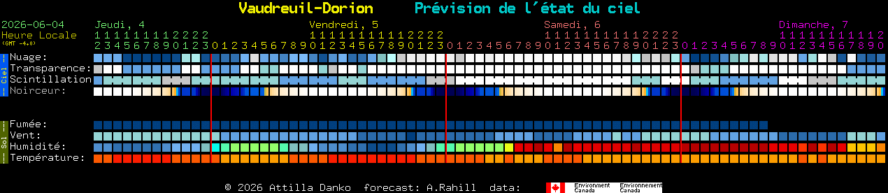 Current forecast for Vaudreuil-Dorion Clear Sky Chart