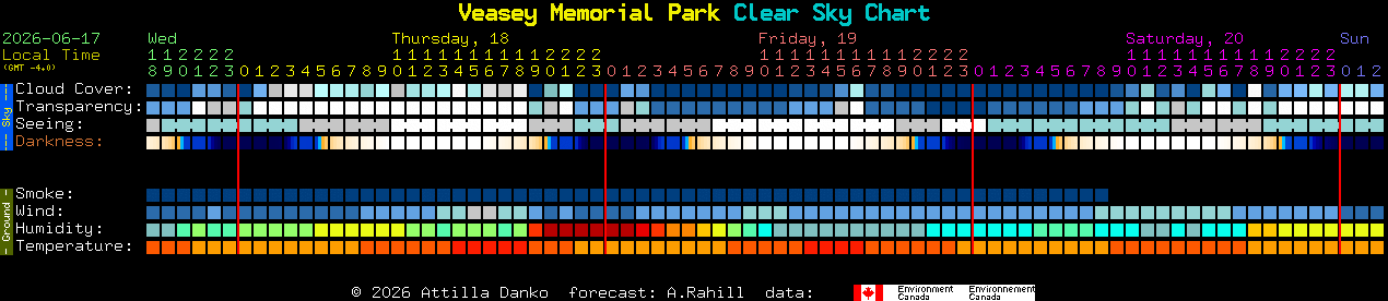 Current forecast for Veasey Memorial Park Clear Sky Chart