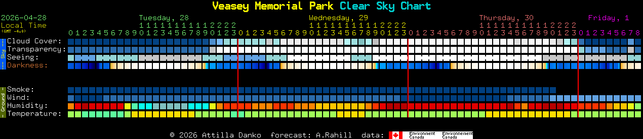 Current forecast for Veasey Memorial Park Clear Sky Chart