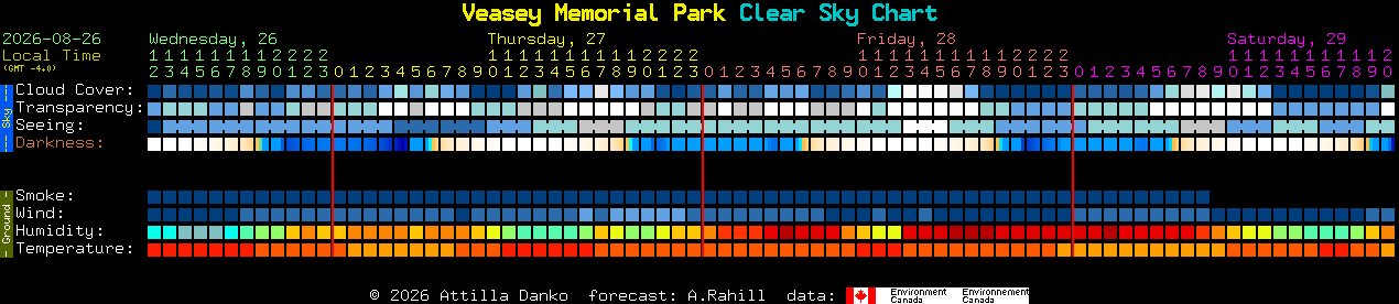 Current forecast for Veasey Memorial Park Clear Sky Chart
