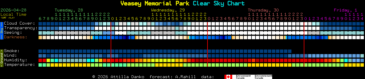 Current forecast for Veasey Memorial Park Clear Sky Chart