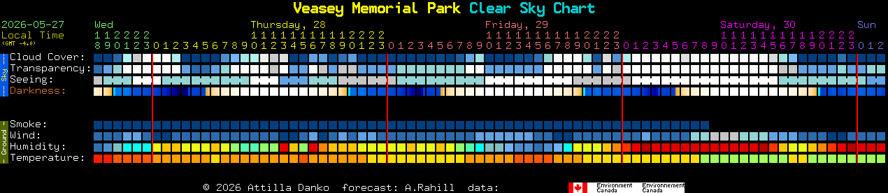 Current forecast for Veasey Memorial Park Clear Sky Chart