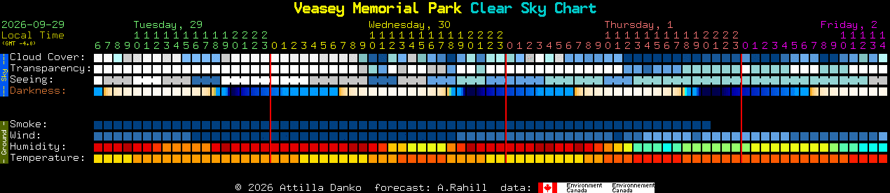 Current forecast for Veasey Memorial Park Clear Sky Chart