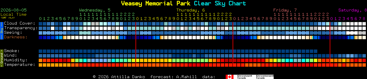 Current forecast for Veasey Memorial Park Clear Sky Chart