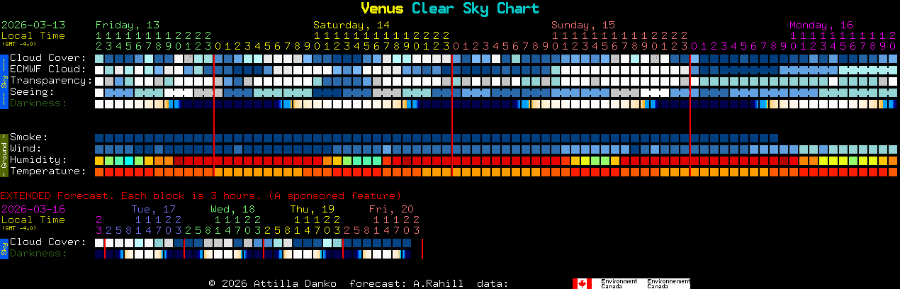 Current forecast for Venus Clear Sky Chart