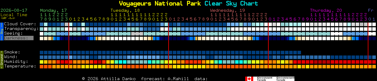 Current forecast for Voyageurs National Park Clear Sky Chart