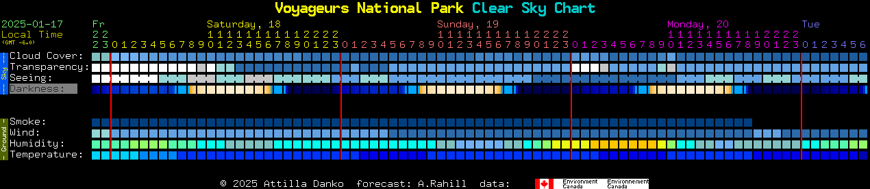 Current forecast for Voyageurs National Park Clear Sky Chart