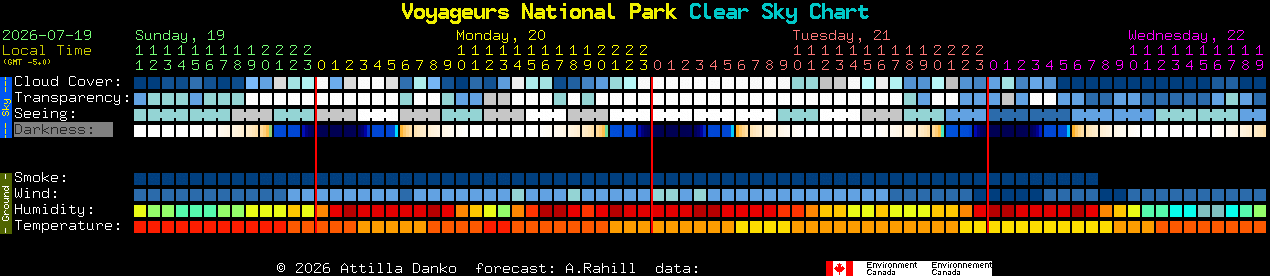 Current forecast for Voyageurs National Park Clear Sky Chart