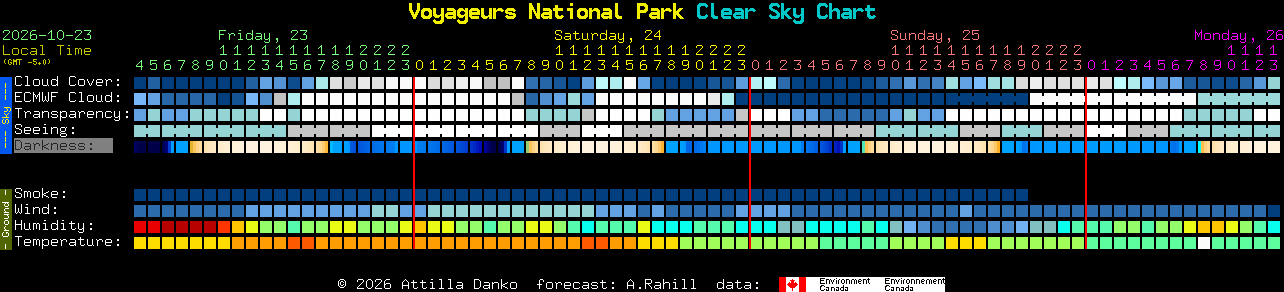 Current forecast for Voyageurs National Park Clear Sky Chart
