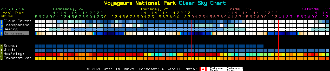 Current forecast for Voyageurs National Park Clear Sky Chart