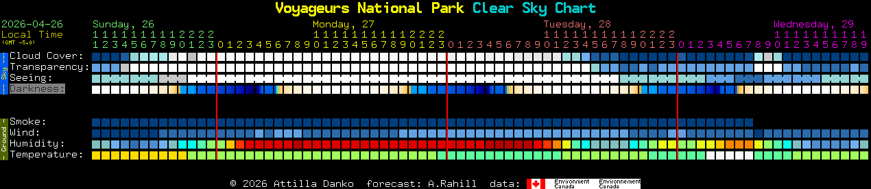 Current forecast for Voyageurs National Park Clear Sky Chart