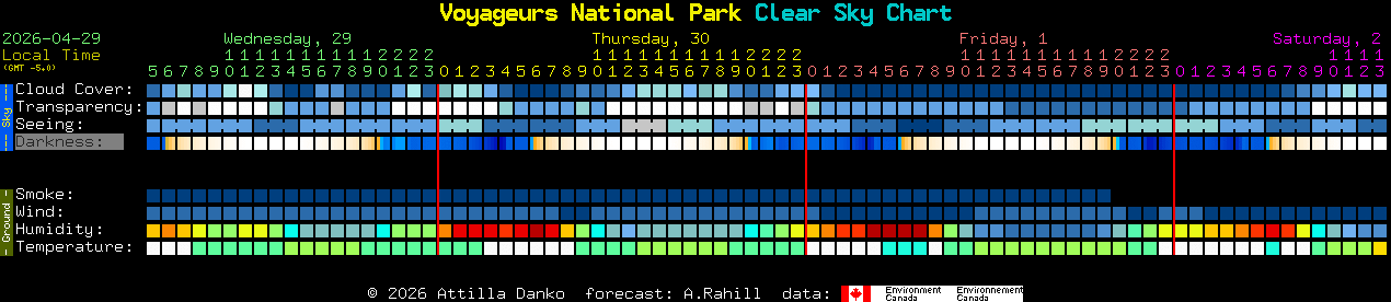 Current forecast for Voyageurs National Park Clear Sky Chart