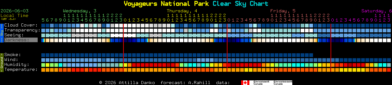 Current forecast for Voyageurs National Park Clear Sky Chart