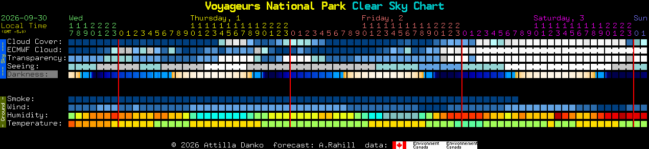 Current forecast for Voyageurs National Park Clear Sky Chart