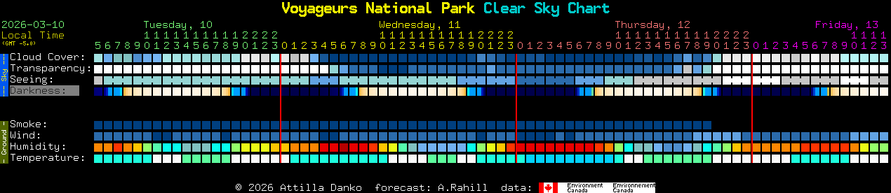 Current forecast for Voyageurs National Park Clear Sky Chart