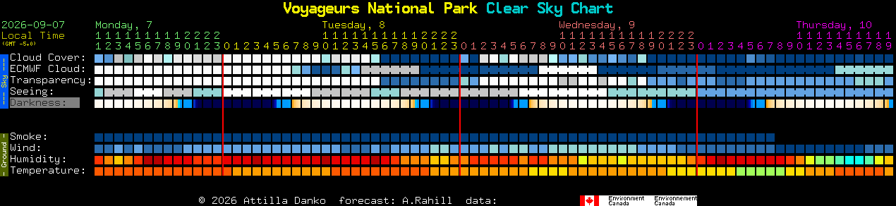 Current forecast for Voyageurs National Park Clear Sky Chart