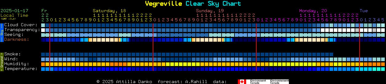 Current forecast for Vegreville Clear Sky Chart