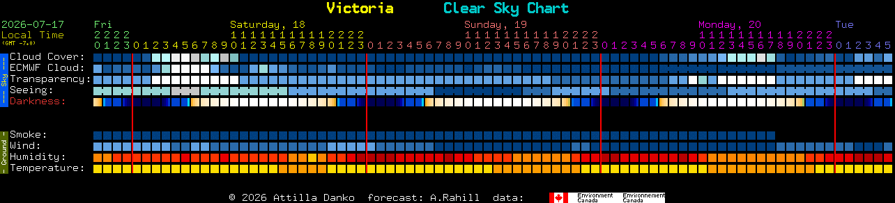 Current forecast for Victoria Clear Sky Chart