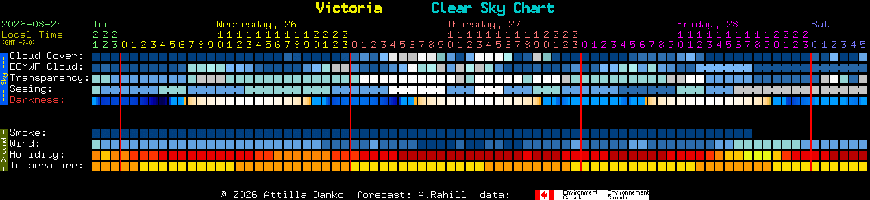 Current forecast for Victoria Clear Sky Chart