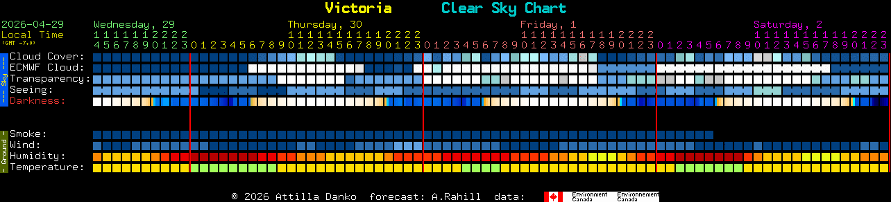 Current forecast for Victoria Clear Sky Chart