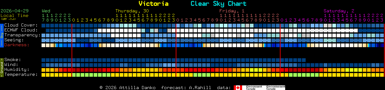 Current forecast for Victoria Clear Sky Chart