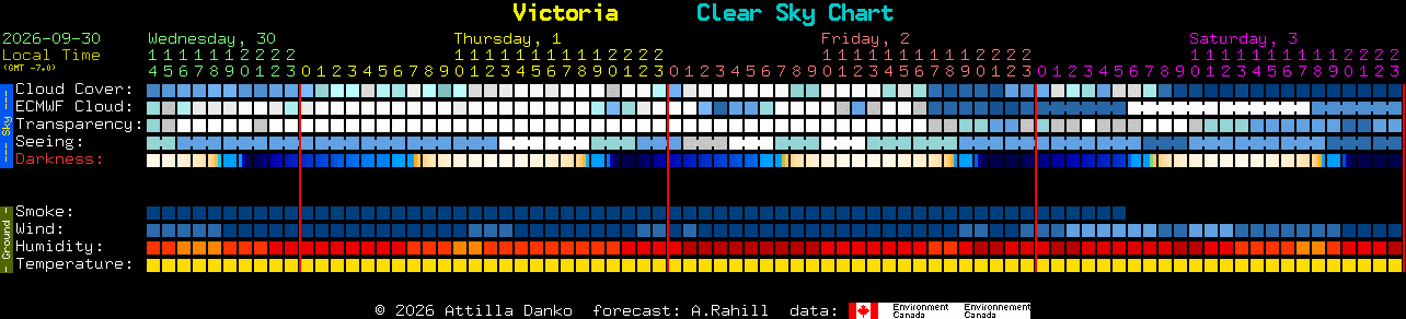 Current forecast for Victoria Clear Sky Chart