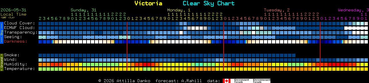 Current forecast for Victoria Clear Sky Chart