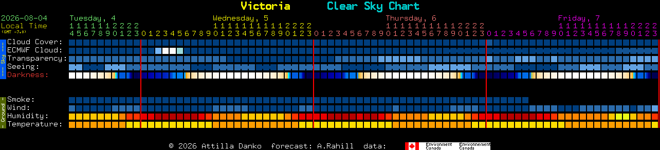 Current forecast for Victoria Clear Sky Chart