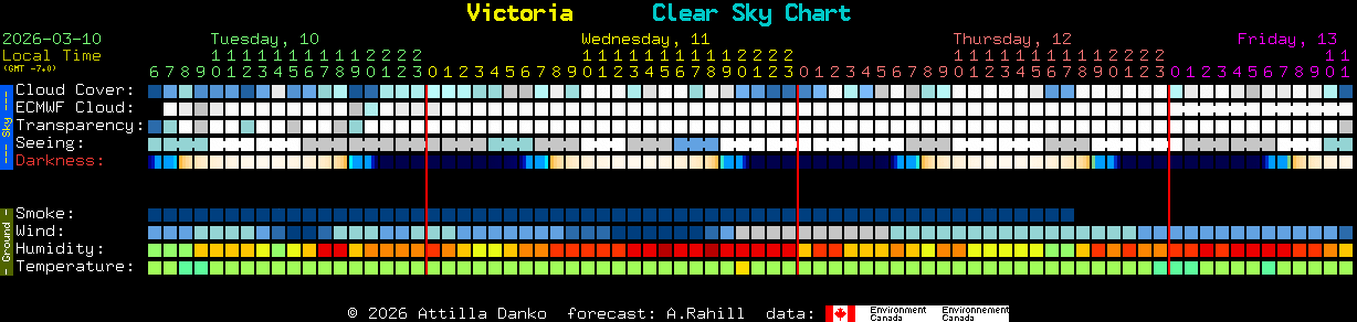 Current forecast for Victoria Clear Sky Chart
