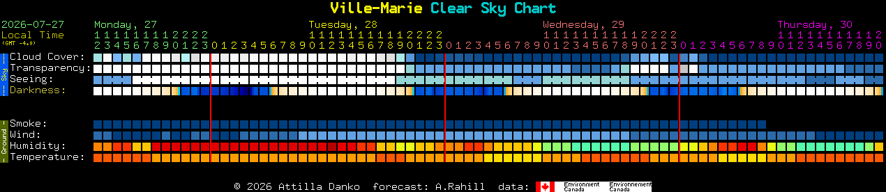Current forecast for Ville-Marie Clear Sky Chart