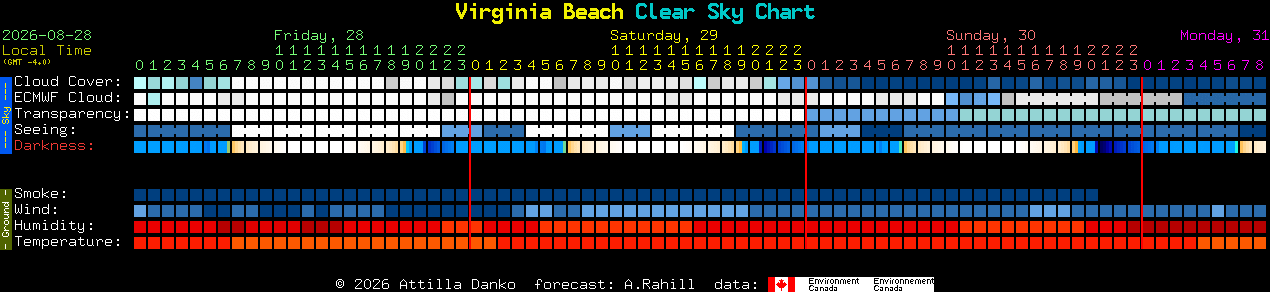 Current forecast for Virginia Beach Clear Sky Chart