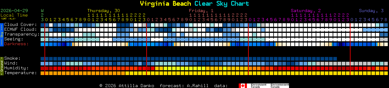 Current forecast for Virginia Beach Clear Sky Chart