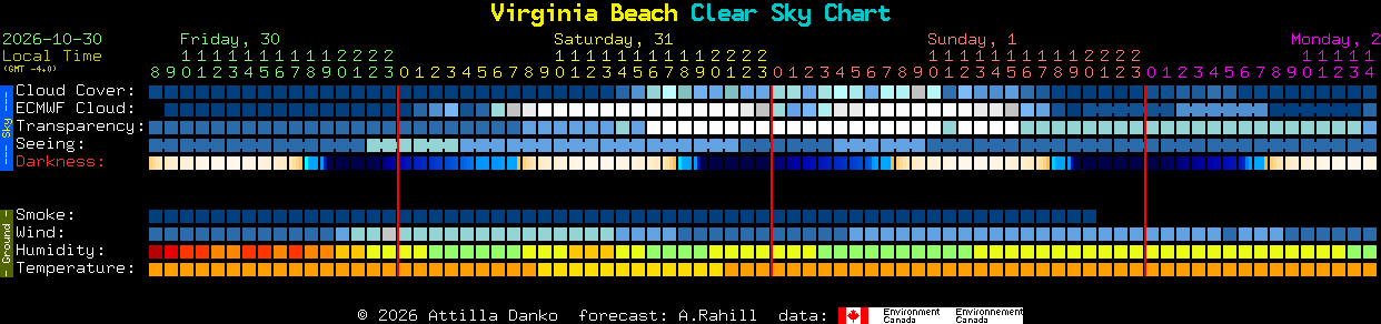 Current forecast for Virginia Beach Clear Sky Chart