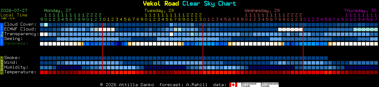 Current forecast for Vekol Road Clear Sky Chart