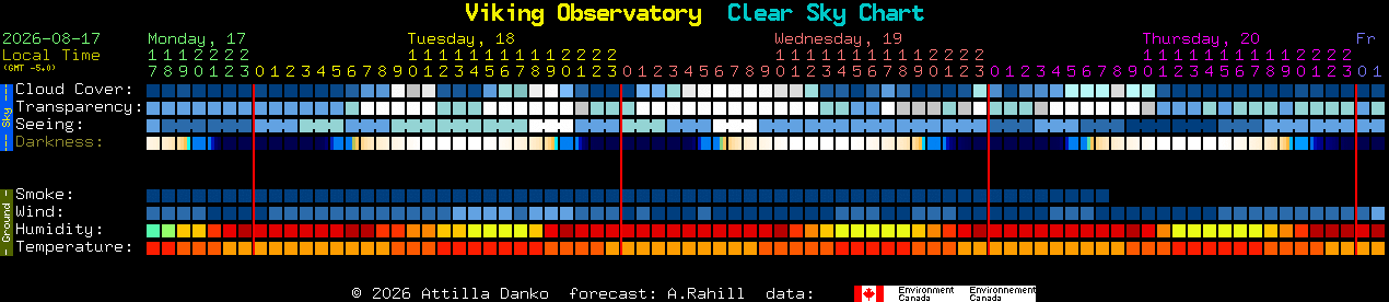 Current forecast for Viking Observatory Clear Sky Chart
